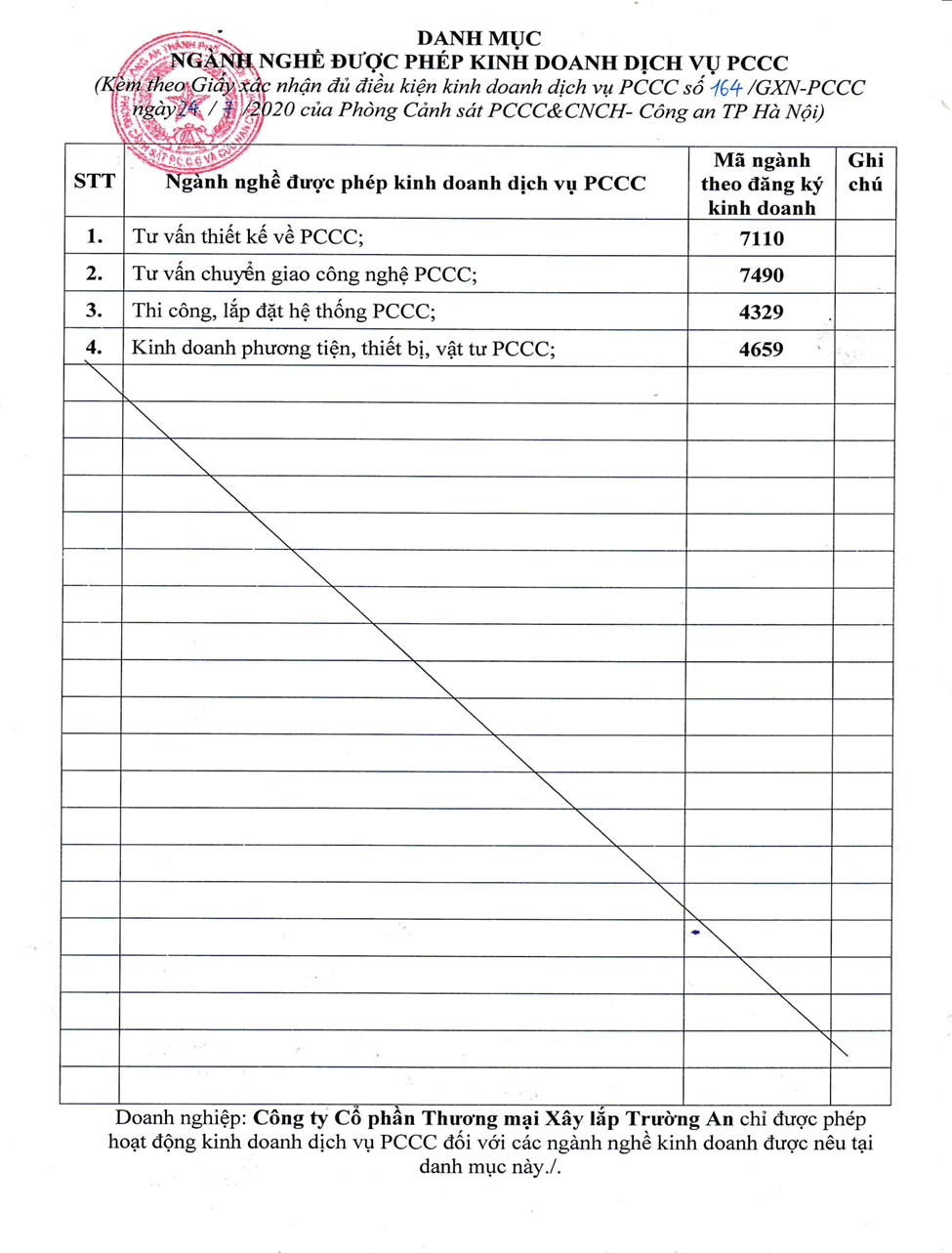 Chứng chỉ đủ điều kiện thi công PCCC